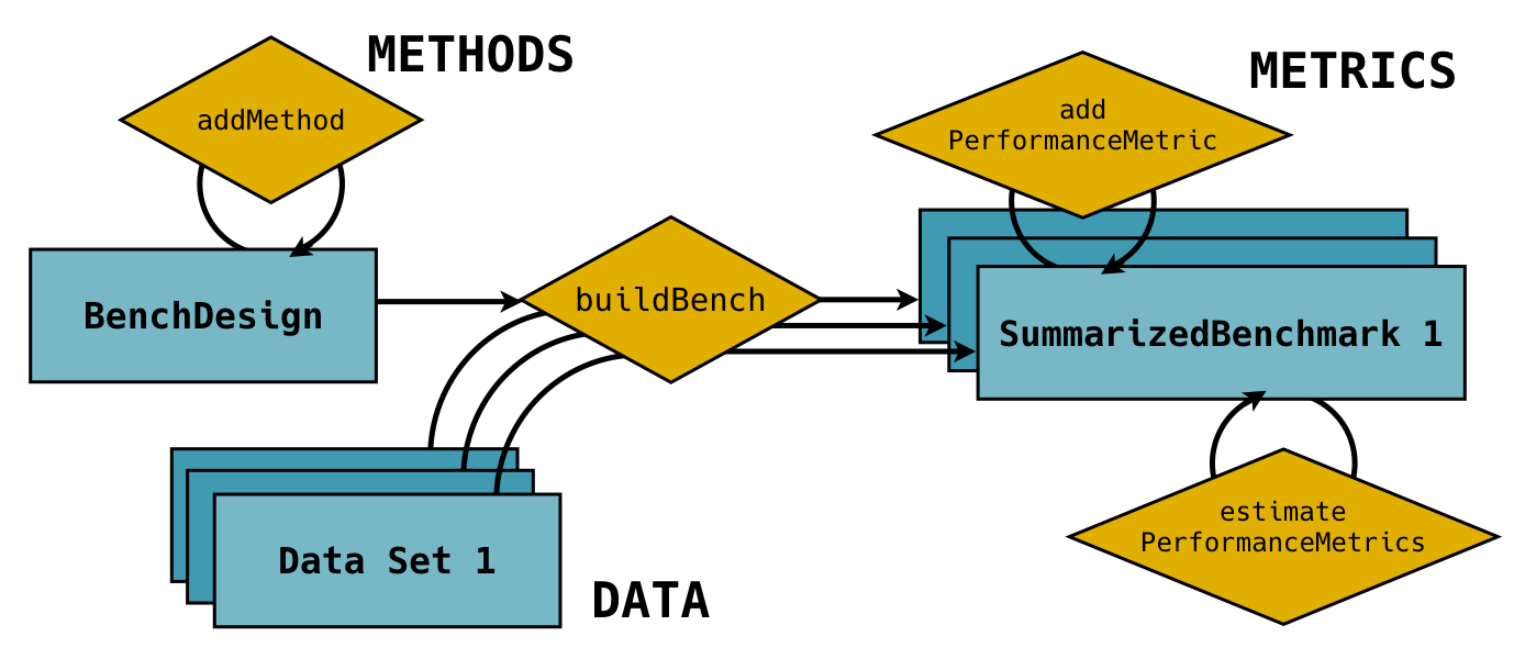 basic benchmarking class relationship